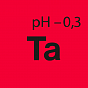 TRIPLE ACID STAR - 3-х кислотный очиститель колёсных дисков автомобиля, (11 кг). слайд 2