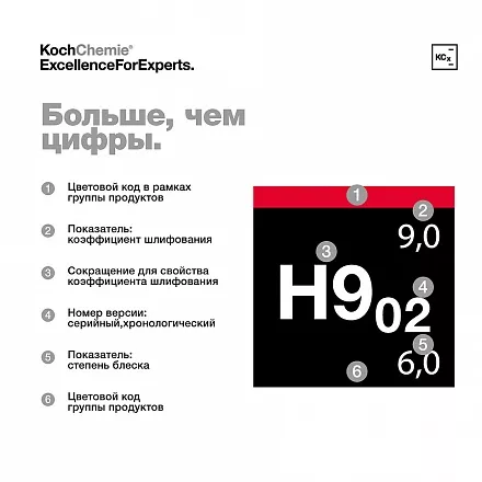HEAVY CUT H9.02 - Абразивная полировальная паста для твёрдых лаков слайд 8
