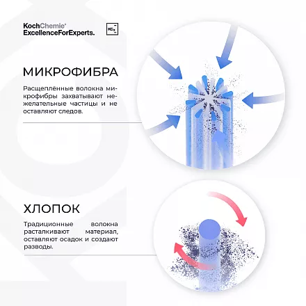 MICROFASER FROTTEETUCH Микрофибра салфетка 40*40 см, серая, 360 гр оверлоченная 2 шт. слайд 4